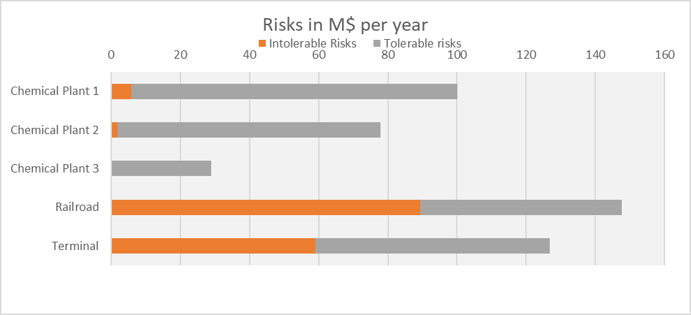 Convergent quantitative entreprise risk management